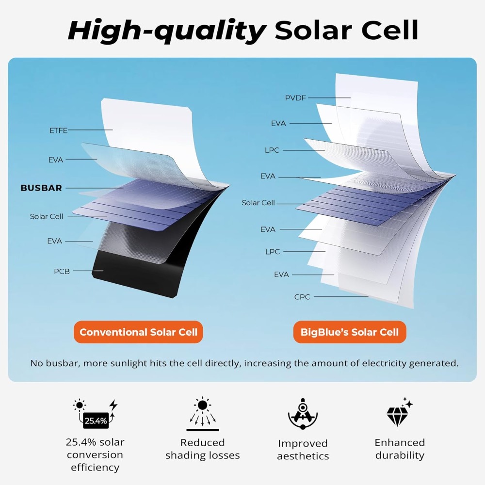 3 USB Ports 28W Solar Charger( - огляд і ціна Solar Charger Panel Foldable