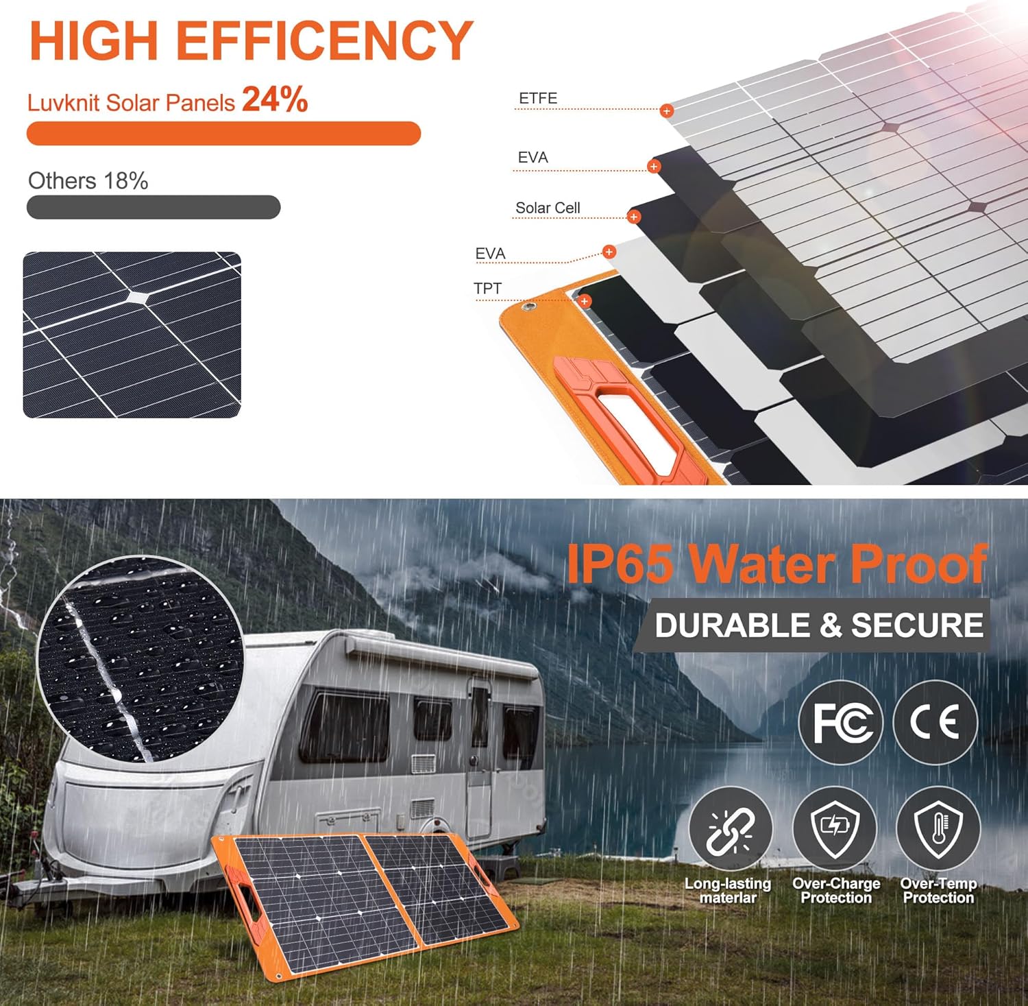 100W Portable Solar Panel 24%  - огляд і ціна Solar Charger Panel Foldable