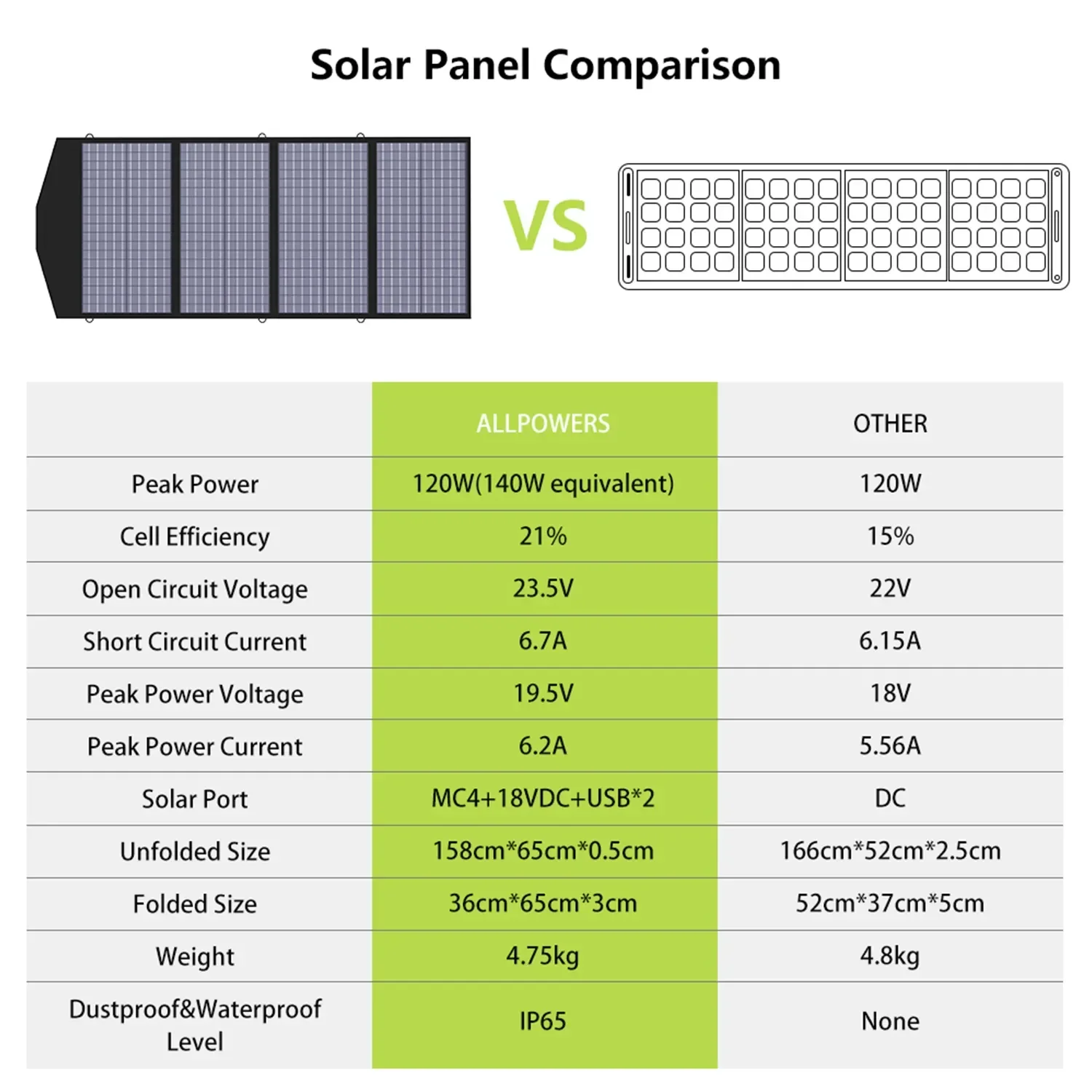 Foldable US Solar Cell  Charge - огляд і ціна Solar Charger Panel Foldable