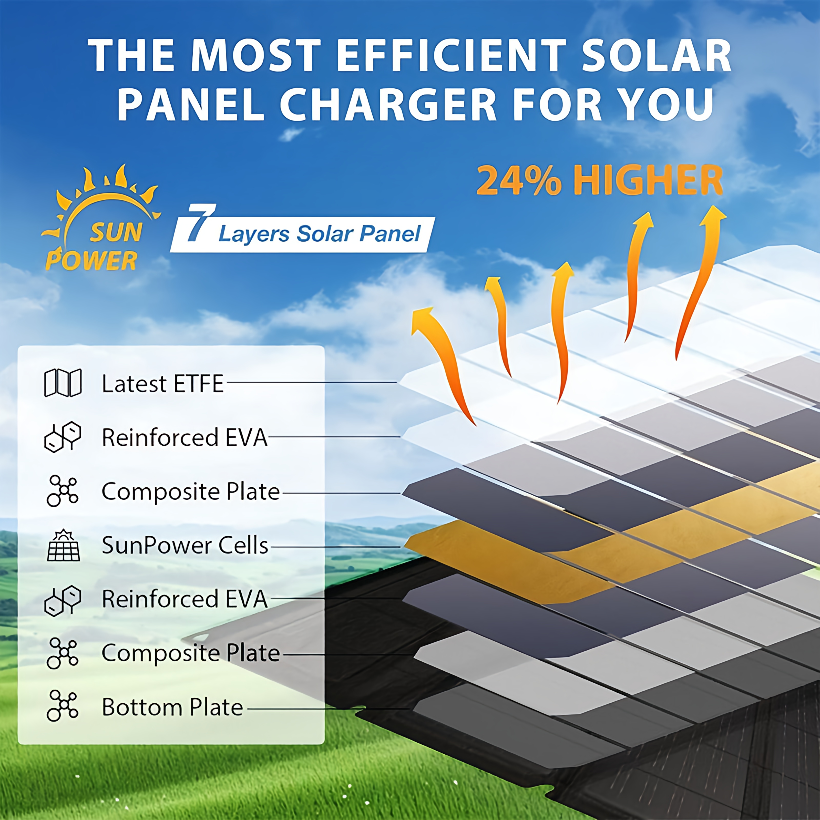 GOKKCL NEW Foldable Solar Pane - огляд і ціна Solar Charger Panel Foldable